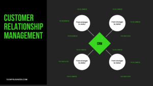 CRM for business growth